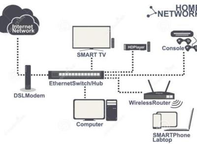 資深電信工程師推薦 全屋網(wǎng)絡無死角全覆蓋方案設計與安裝指南
